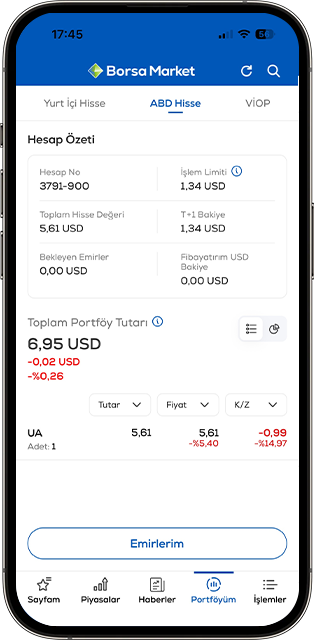 FX Market Emir